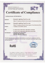 LED Strip Lights CE Certification